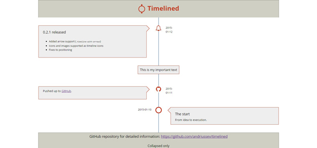 Timelined